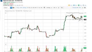Natural Gas Technical Analysis for September 21, 2018 by FXEmpire.com