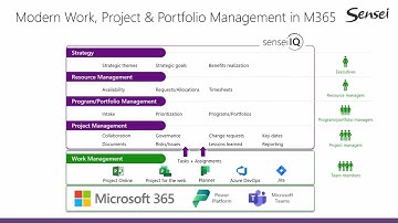 Sensei IQ and the Sensei Difference