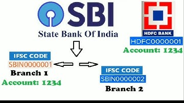 😨Paisa transfer galat account pe😨Galat IFSC CODE? WRONG IFSC?, #ifsc #bank #neft #upi #imps #rbi