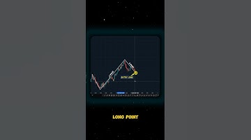 This Move Isn’t Random 📈 #shorts #crypto #forex #trading #patterns