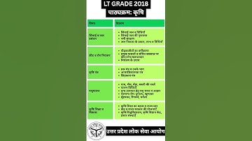 LT Grade 2018 Agriculture Syllabus #ltgrade #teacher #vacancy #uppsc #tgt #2025