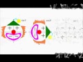 三角関数各象限での符号の覚え方short ver.