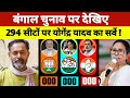 बंगाल चुनाव पर देखिए 294 सीटों का सर्वे ! बंगाल में ममता बनर्जी को कितनी सीट मिलेगी 