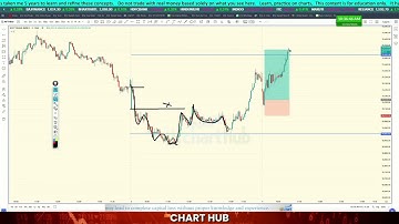क्या आप चार्ट देख के काम करते हो |Hidden Truth of Chart  | Trade Direction Explain