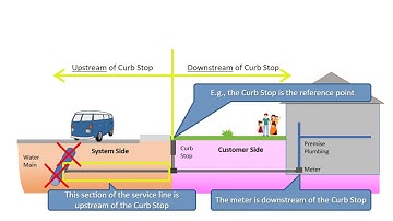 How to Use PA DEP’s LCRR Service Line Inventory Excel Template