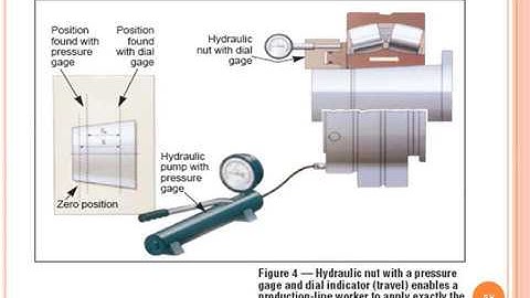 UNIT V - DME II (6ME1A Mechanical Engineering)