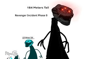 Size Comparison Of Trollge I made pt 2