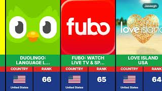 Most Downloaded Apps in the US — Can You Guess #1? (2026)