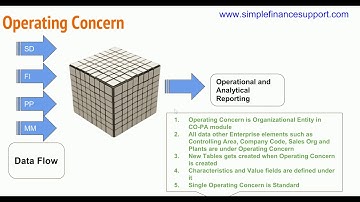 ERA22k103  COPA Data Strucutre