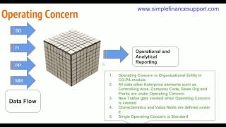 Details ERA22k103  COPA Data Strucutre News