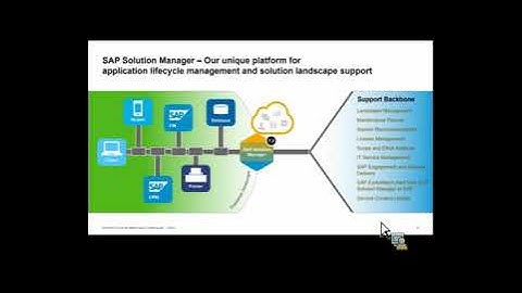 Upgrade to SAP Solution Manager 7.2 SP08 to have connectivity with SAP Backbone