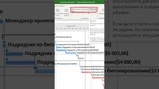 Состояние задач проекта в MS Project Pro  #oberemokii #microsoftproject  #msproject