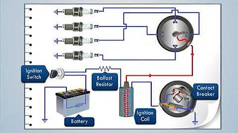 Important Topic about how Battery Ignition System works