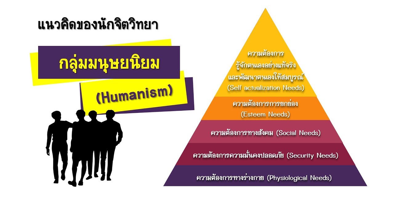 แนวคิดความต้องการ  2022  จิตวิทยา Part 6 :แนวคิดของนักจิตวิทยา กลุ่มมนุษยนิยม (Humanism)