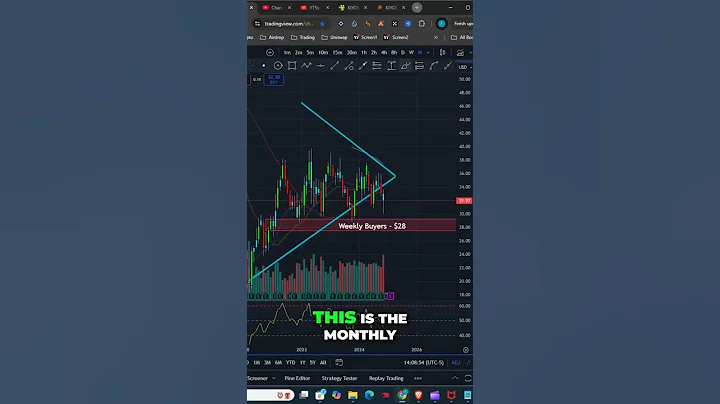 Kraft Heinz Stock Cut: Is $28 the Best Buy Opportunity? #shorts