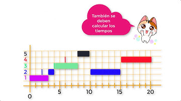 Algoritmo de planificación SRT