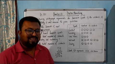 Class 4 Chapter 13 Data Handling/ Exercise 13.1/ Q.A/ ncert.mp4