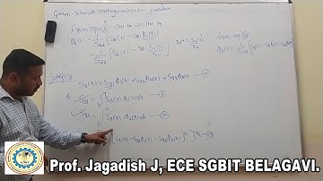 gram schmidt orthogonalization process