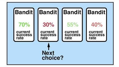 Grokking Deep Reinforcement Learning Chapter 4 examples - balancing exploration and exploitation