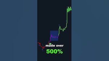 Unlocking Profit Potential with the AL Trade Indicator: A Game-Changer in Forex Trading 📈