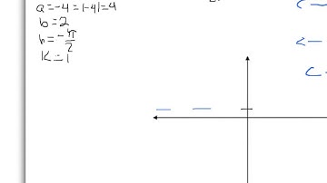 10 2 Translating and Reflecting Trigonometric Graphs