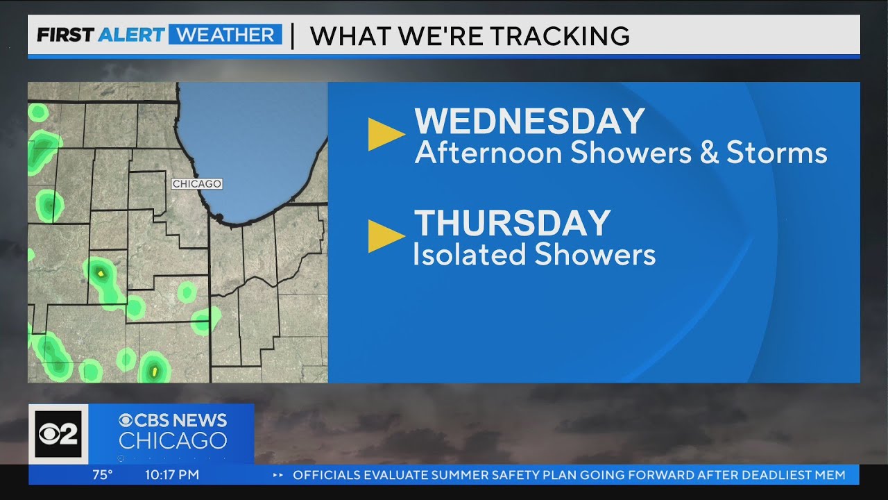 Chicago First Alert Weather: Afternoon showers and storms Wednesday ...
