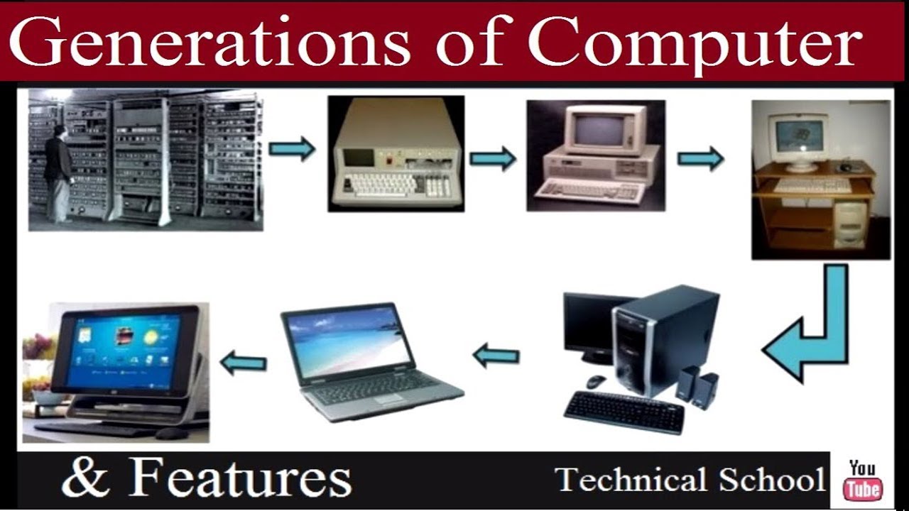 essay of generations of computer