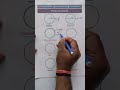 Parts of a Circle  #math #mathematics #fblifestyles #trendingreel #viralreelschallenge #circle 💯👍