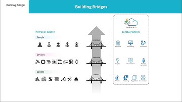 The Location Intelligence Revolution and its Challenges