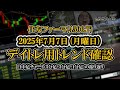 2025-07-07 ：住友ファーマ(4506.T)　日中足株価チャート（５分足・３分足・１分足）