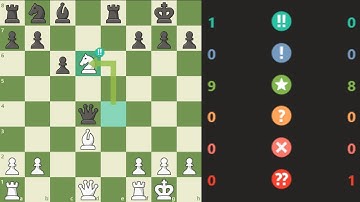 THIÊN TÀI!!! 2 lần thí Mã giúp admin hạ cao thủ Chile Elo 1465 và cao thủ Mỹ Elo 1535