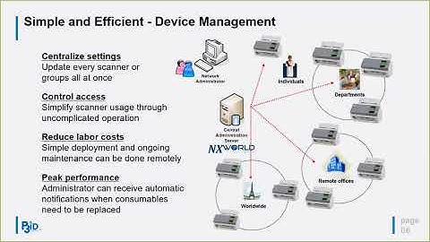 Fujitsu PaperStream NX Manager Centralized Management
