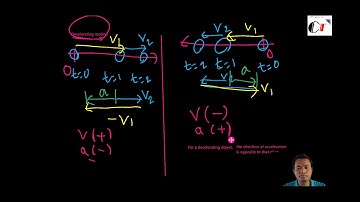 Click Top Open Lectures, Mechanics (1): Accelerated Motion