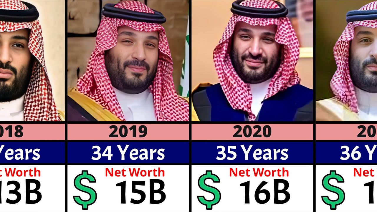 mohammed bin salman net worth 2025 Image 3