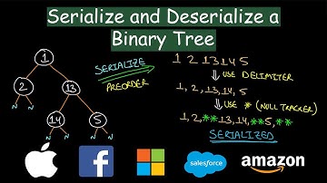 Serialize and Deserialize a Binary Tree | Leetcode #297