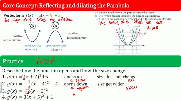Transforming Quadratic Functions Part 1