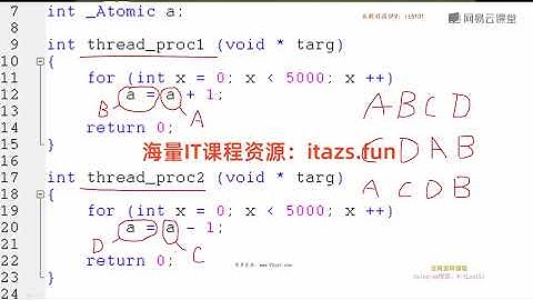 硬件内存模型和C/C++内存模型 - 网易云课堂