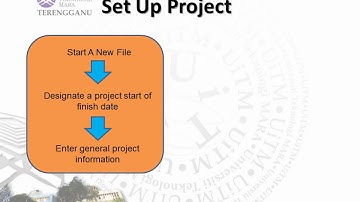Chapter 3 Project Management Video