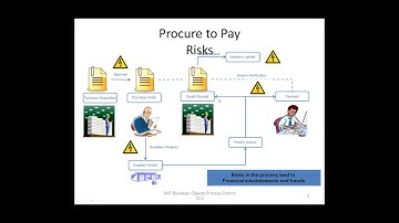 SAP Process Control 10 1 Training Demo 1