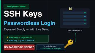 SSH Passwordless Authentication —Explained Simply for Beginners    @DevOpswithSweta Net Worth