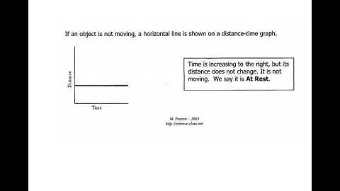 Introduction to Motion Graphs - Video #1