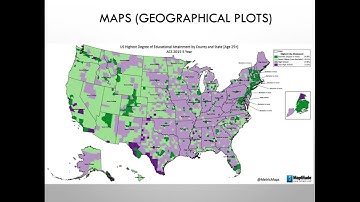 Data Visualization: Summarizing Data Using Graphs