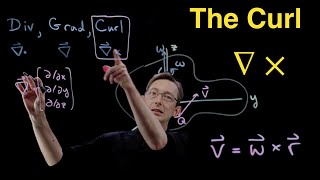 The Curl of a Vector Field: Measuring Rotation