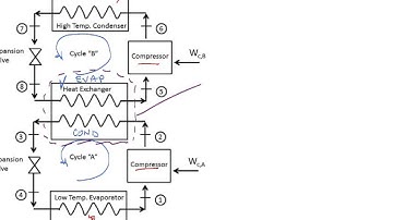 Intro cascade refrigeration
