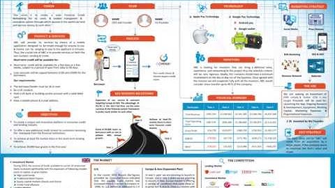 One Pager- Corporate Video Presentations