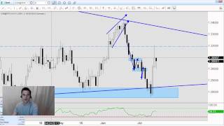 Forex Video: How to Trade Support and Resistance