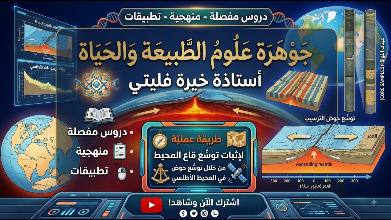 الجزء الاخير من دلائل التباعد تدعيم التوسع المحيطي بدراسة الرسوبيات