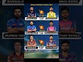 Daily cricket news, stats aur highlights 🏏Stay connected with Cricket Zone Update!”