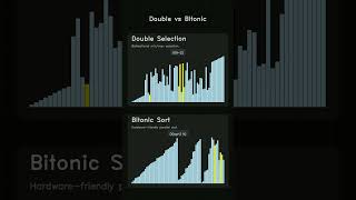 Double Selection vs Bitonic Sort | Sorting Tournament: Round of 16