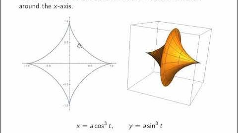 Surface Area of Solids of Revolution in Parametric For